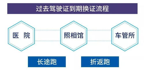 駕駛員便民服務升級 警醫郵網點增至67個，詳細地址及代辦指南